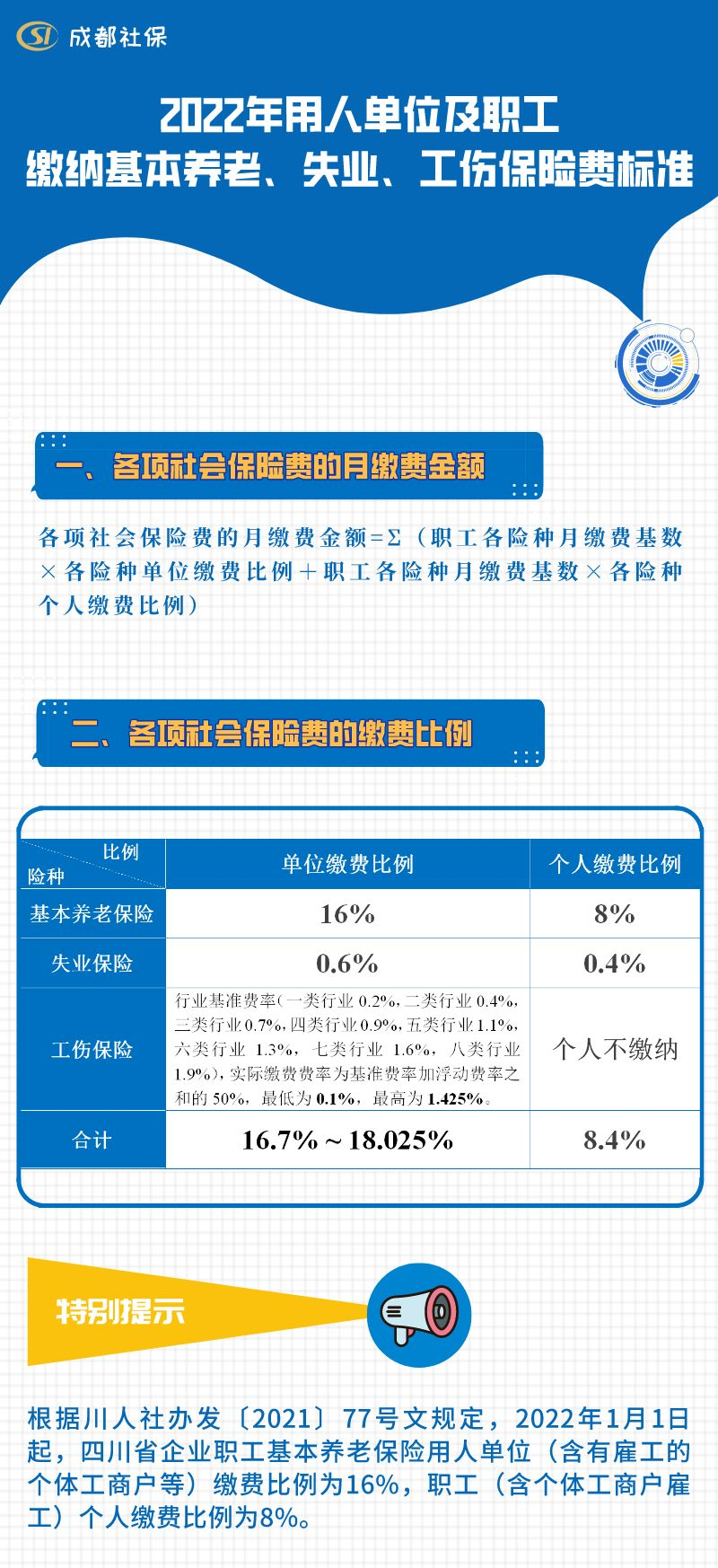 2022年社保缴费标准公布！