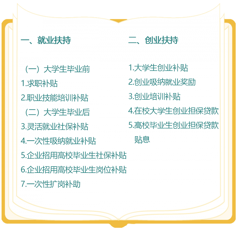 @大学生，这份就业创业扶持政策清单请查收