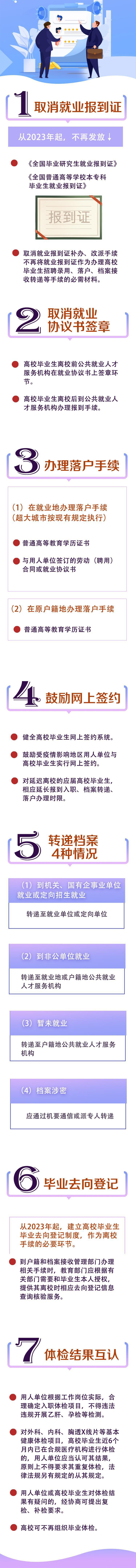 @高校毕业生：就业创业这些变化一图读懂