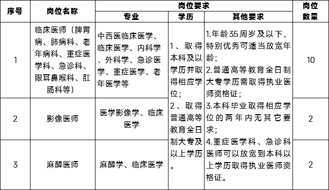 岗位要求.png