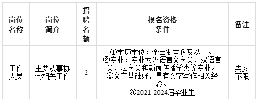 四川省司法行政戒毒工作协会2024年度面